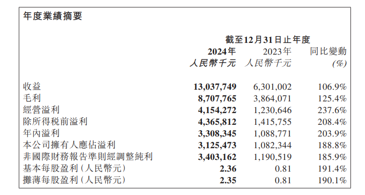 潮玩双雄出海狂飙：泡泡玛特海外收入占比近四成 布鲁可海外销售暴增518%