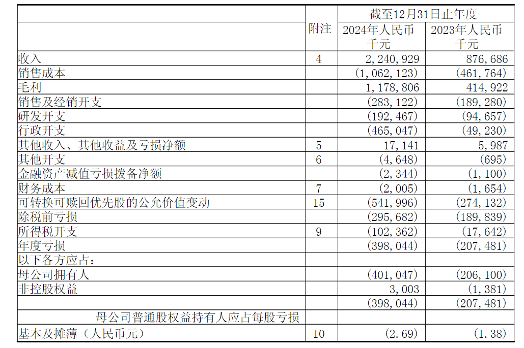 潮玩双雄出海狂飙：泡泡玛特海外收入占比近四成 布鲁可海外销售暴增518%