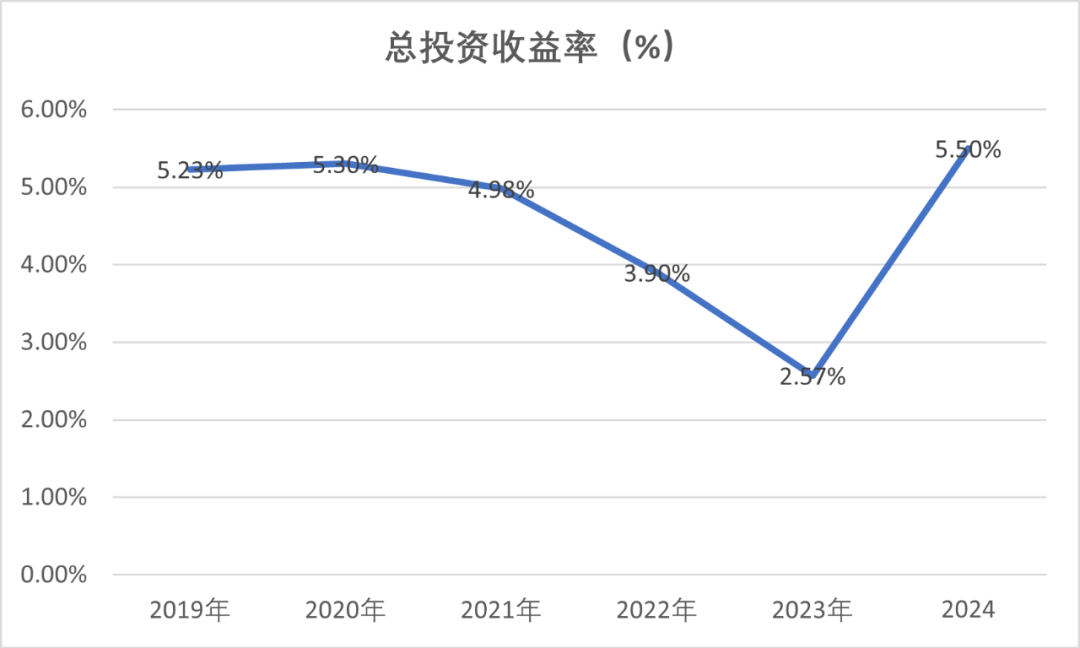 中国人寿2024年归母净利首超千亿，董事长蔡希良表态一定不负重托，打造全球领军企业