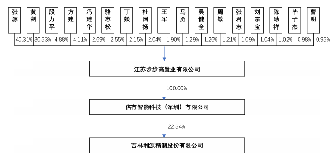 A股“壳并购”汇总！一家上市公司“壳”多少钱