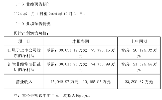 300472，突发！被证监会立案
