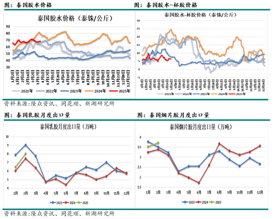 天然橡胶4月报：隐形库存上升，上半年总体不看好
