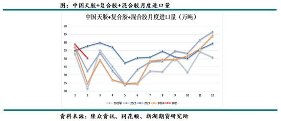 天然橡胶4月报：隐形库存上升，上半年总体不看好