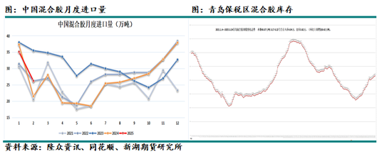 天然橡胶4月报：隐形库存上升，上半年总体不看好