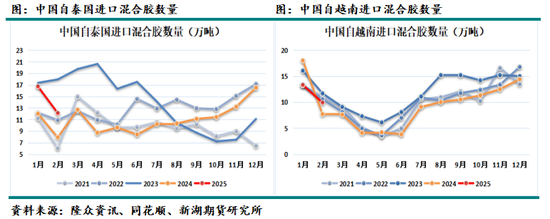 天然橡胶4月报：隐形库存上升，上半年总体不看好