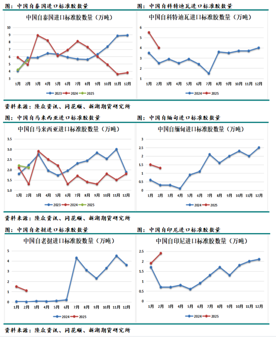 天然橡胶4月报：隐形库存上升，上半年总体不看好