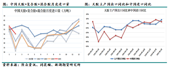 天然橡胶4月报：隐形库存上升，上半年总体不看好