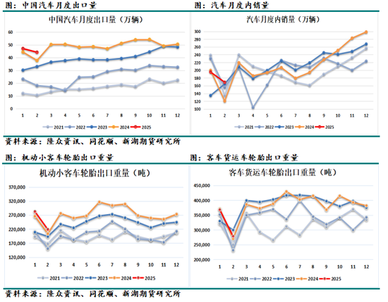 天然橡胶4月报：隐形库存上升，上半年总体不看好