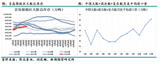 天然橡胶4月报：隐形库存上升，上半年总体不看好