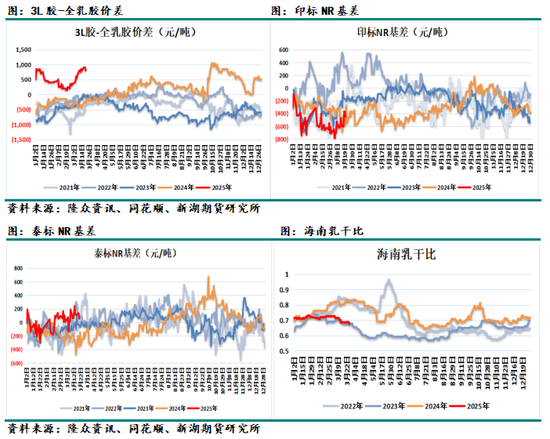 天然橡胶4月报：隐形库存上升，上半年总体不看好