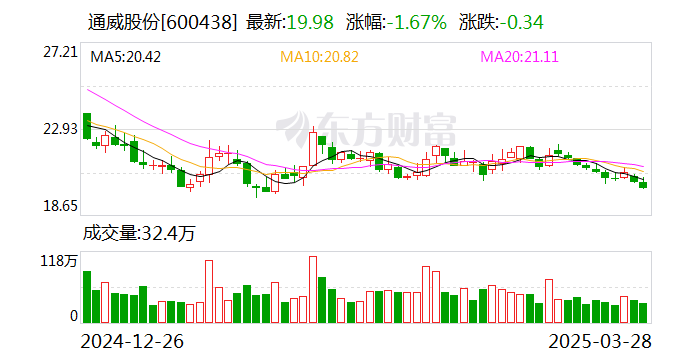 通威股份：子公司永祥股份拟引入战略投资者增资不超过100亿元