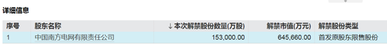 下周，A股解禁超200亿元