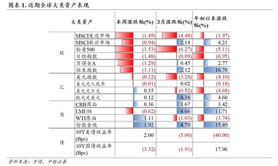中银证券：财报季重视业绩确定性