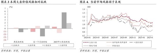 中银证券：财报季重视业绩确定性