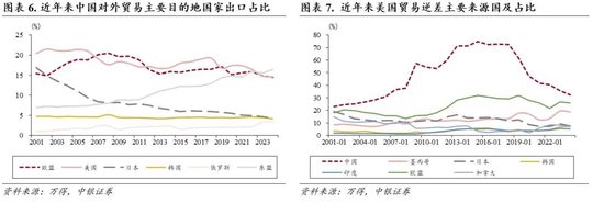 中银证券：财报季重视业绩确定性
