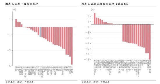 中银证券：财报季重视业绩确定性