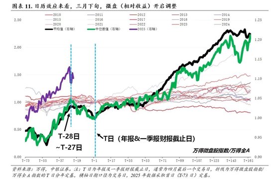 中银证券：财报季重视业绩确定性