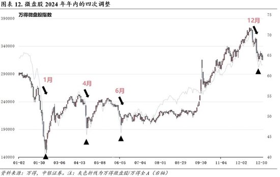 中银证券：财报季重视业绩确定性