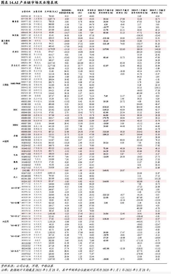 中银证券：财报季重视业绩确定性