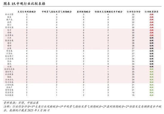 中银证券：财报季重视业绩确定性