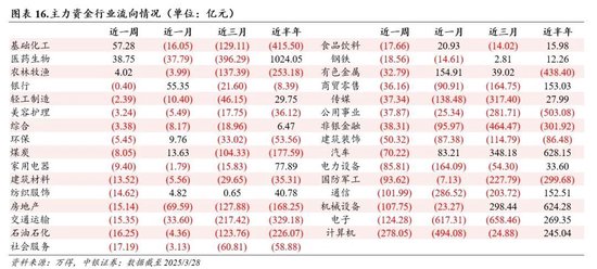 中银证券：财报季重视业绩确定性