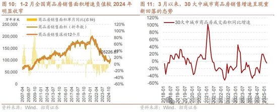 招商策略：峰回路转，逢低布局