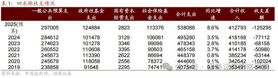 招商策略：峰回路转，逢低布局