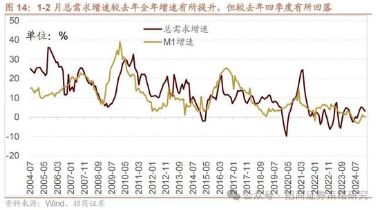 招商策略：峰回路转，逢低布局