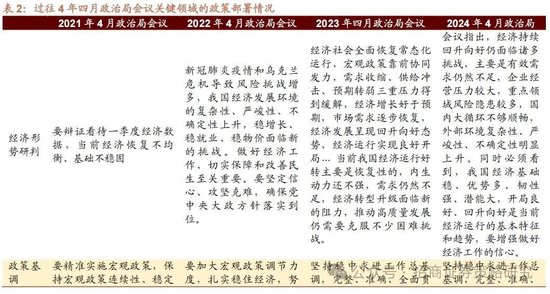招商策略：峰回路转，逢低布局