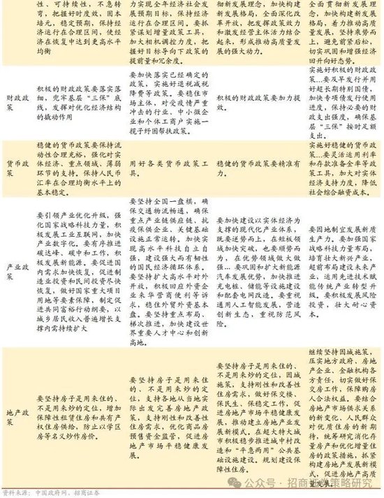 招商策略：峰回路转，逢低布局
