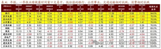招商策略：峰回路转，逢低布局