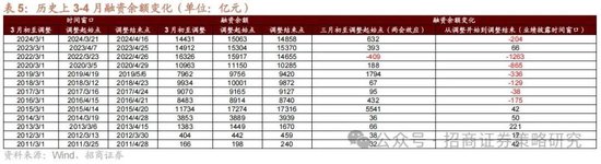 招商策略：峰回路转，逢低布局