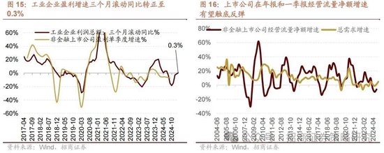 招商策略：峰回路转，逢低布局