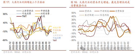 招商策略：峰回路转，逢低布局