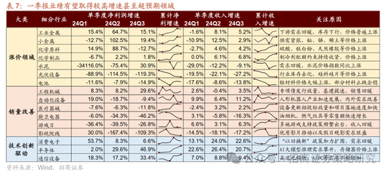 招商策略：峰回路转，逢低布局