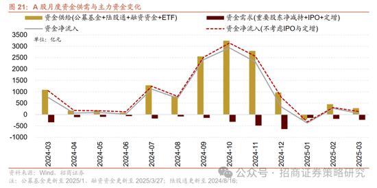 招商策略：峰回路转，逢低布局