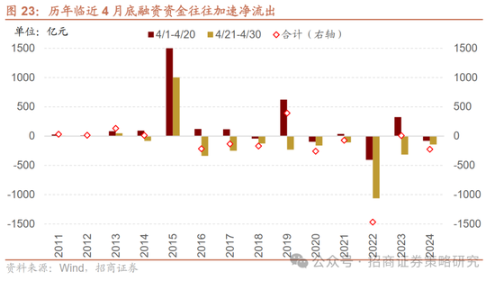 招商策略：峰回路转，逢低布局