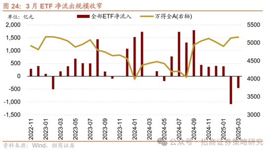 招商策略：峰回路转，逢低布局