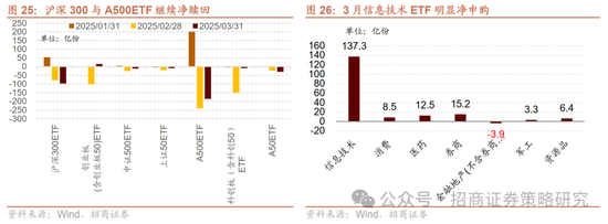 招商策略：峰回路转，逢低布局