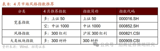 招商策略：峰回路转，逢低布局