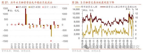 招商策略：峰回路转，逢低布局