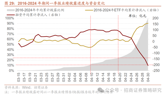 招商策略：峰回路转，逢低布局