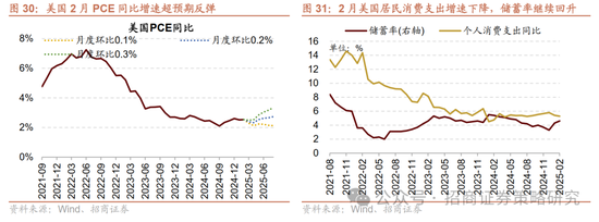 招商策略：峰回路转，逢低布局