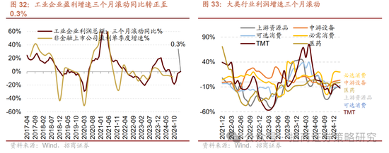 招商策略：峰回路转，逢低布局