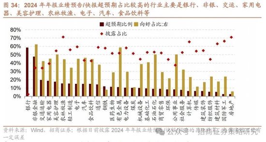 招商策略：峰回路转，逢低布局