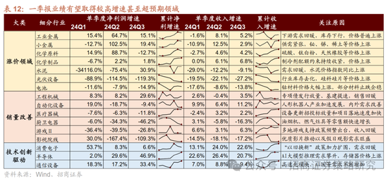 招商策略：峰回路转，逢低布局