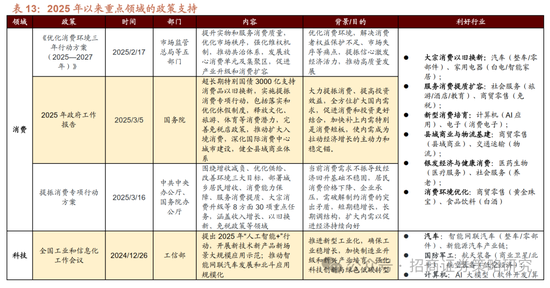 招商策略：峰回路转，逢低布局