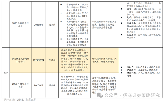 招商策略：峰回路转，逢低布局