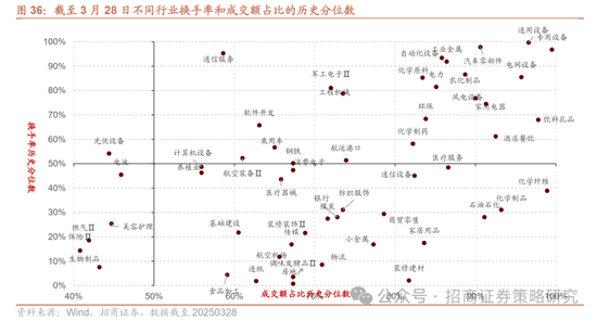 招商策略：峰回路转，逢低布局