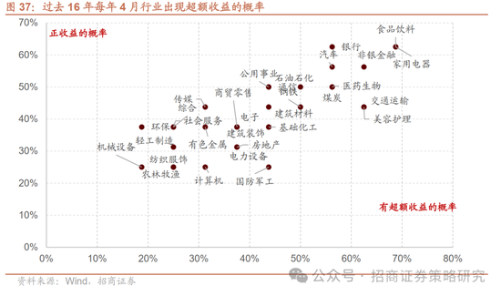 招商策略：峰回路转，逢低布局